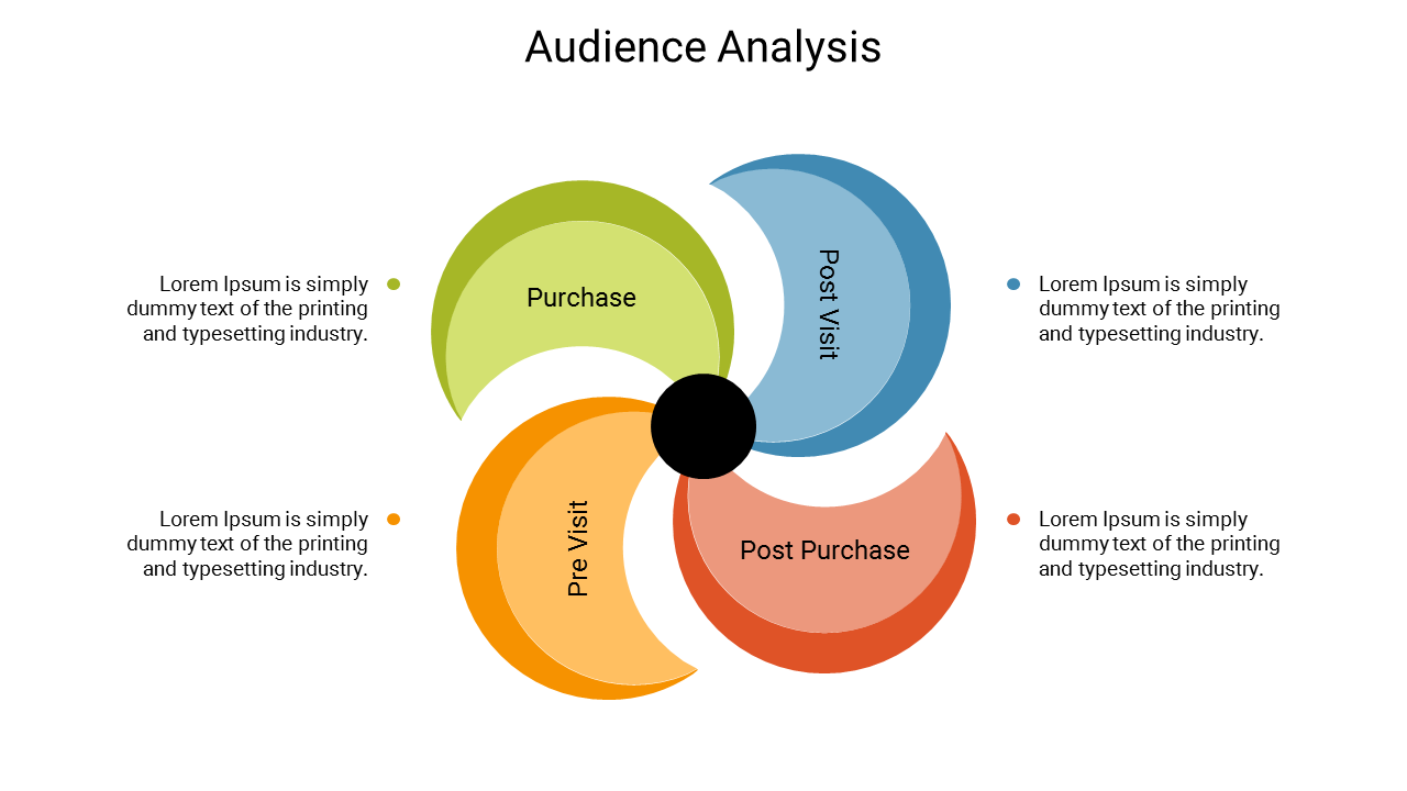 Editable Audience Analysis PPT Template Presentation Slides
